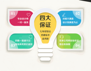 如何建設好一個優質的外貿網站